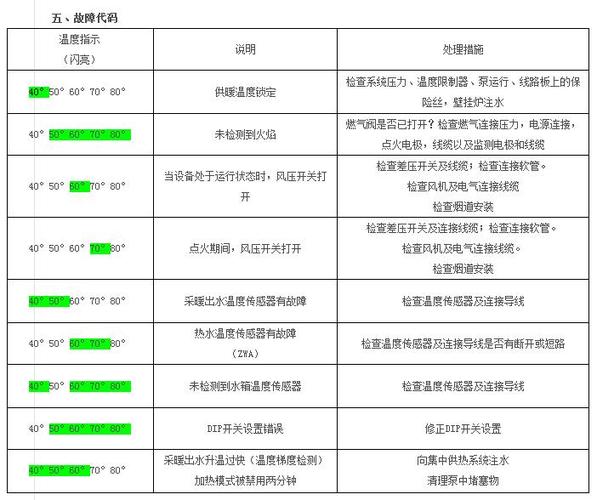 成发炬宝壁挂炉E3故障代码解析及解决方案