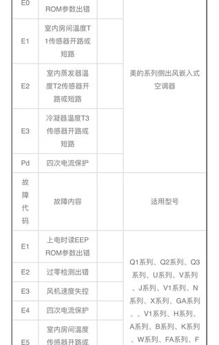 消毒柜显示E1故障，如何快速修复？