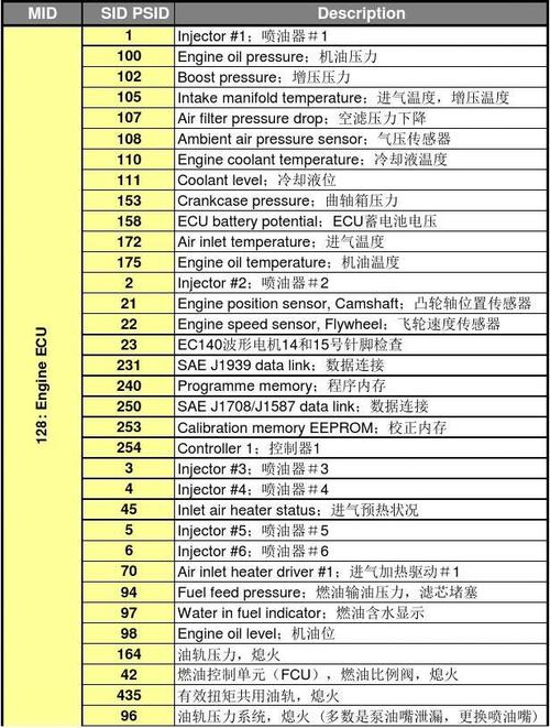 如何快速解读抽油烟机故障代码？一文掌握故障代码表大全！