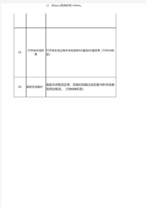 如何快速解读抽油烟机故障代码？一文掌握故障代码表大全！