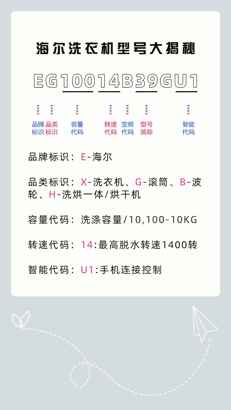 海尔洗衣机显示FC故障码通常意味着什么，该如何解决？