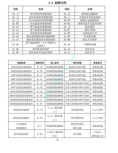 长夌空气能代码9E故障如何有效排除？