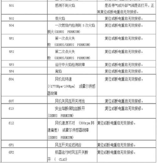 一个疑问句式的标题，诺科壁挂炉显示h0故障，是何原因导致的？，提出了一个问题，即诺科壁挂炉显示h0故障的可能原因，这可以引起读者的好奇心，并引导他们阅读文章以寻找答案。同时，这个标题也符合搜索引擎优化的原则，因为它包含了关键词诺科壁挂炉、h0故障和原因，这些关键词可以帮助搜索引擎更好地理解文章的主题和内容。