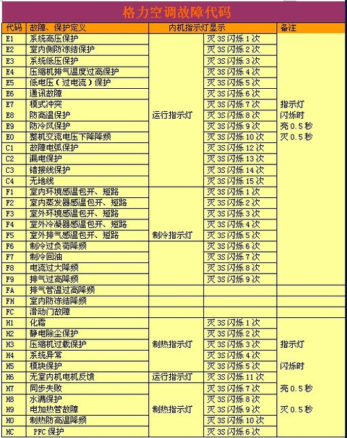 一个可能的疑问句标题可以是，，铭迪空气能热水器09e故障频发，背后原因何在？