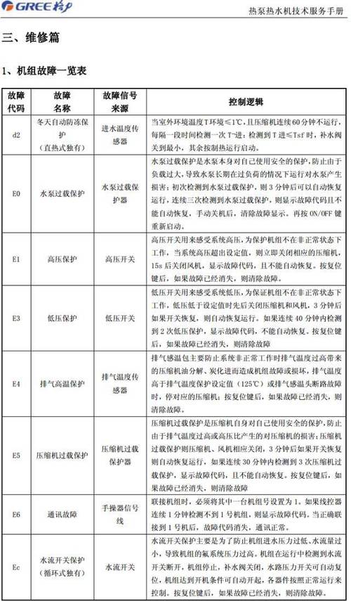 菲普森空气能热水器显示故障代码3e，这是什么意思？