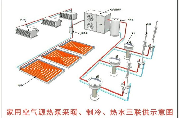 菲普森空气能热水器显示故障代码3e，这是什么意思？