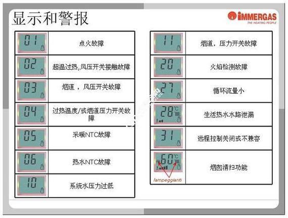 e1点火失败壁挂炉故障，该如何解决？