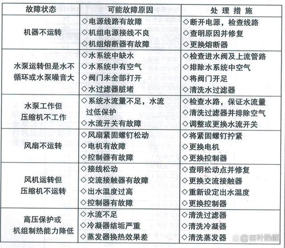 亿升空气能热水器显示o2代码，这是什么意思？