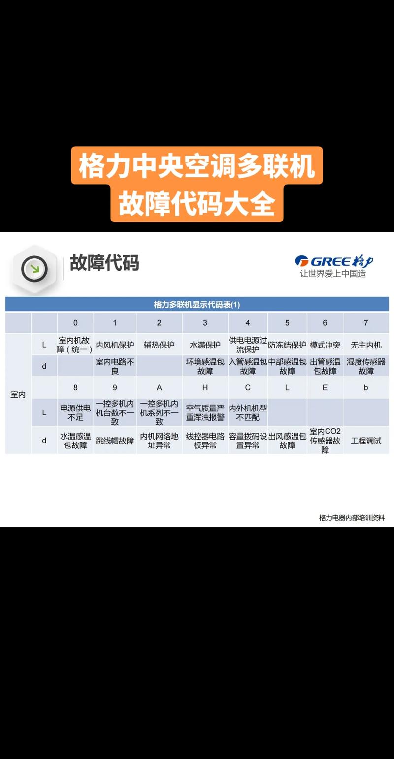 格力空调显示H0故障代码通常意味着什么，可能由哪些原因导致，又该如何解决呢？