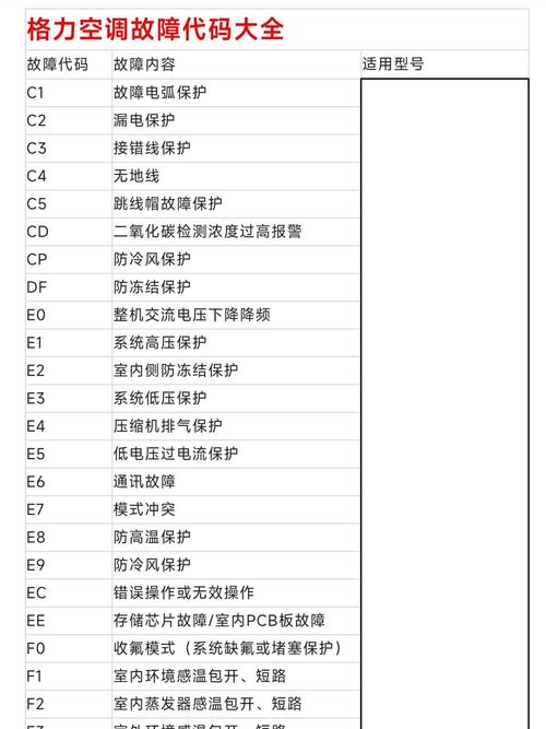 格力空调显示F1故障代码，这是什么意思？