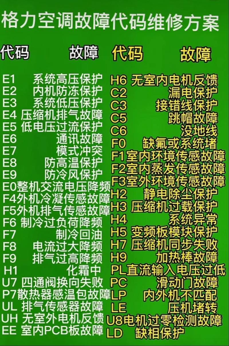 三菱变频空调显示故障代码5，如何解决？