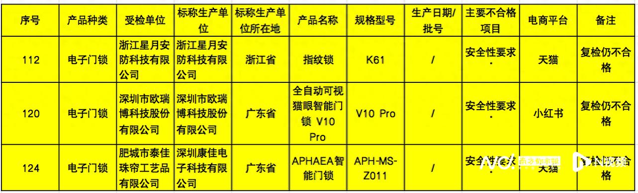 安防智能锁故障后，维修费用大概是多少？