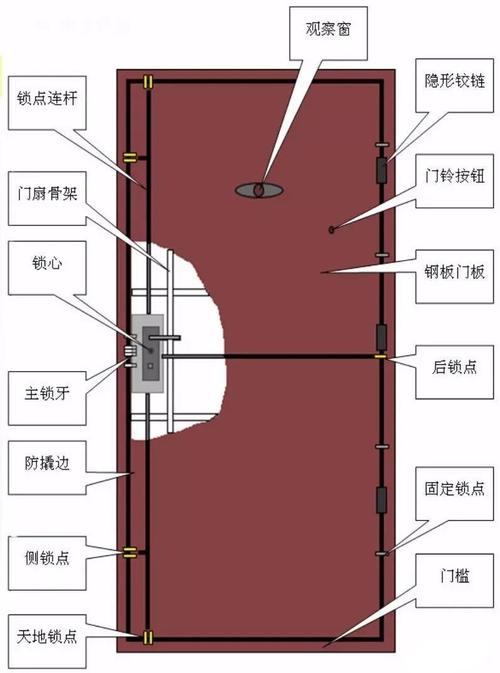 防盗门为何频繁出现故障？一文深度剖析原因与解决方案