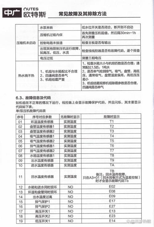 当格力空气能热水器显示E6故障代码时，该如何快速定位问题并解决？