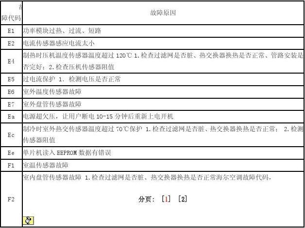 欧科中央空调显示F7代码，这究竟意味着什么故障？