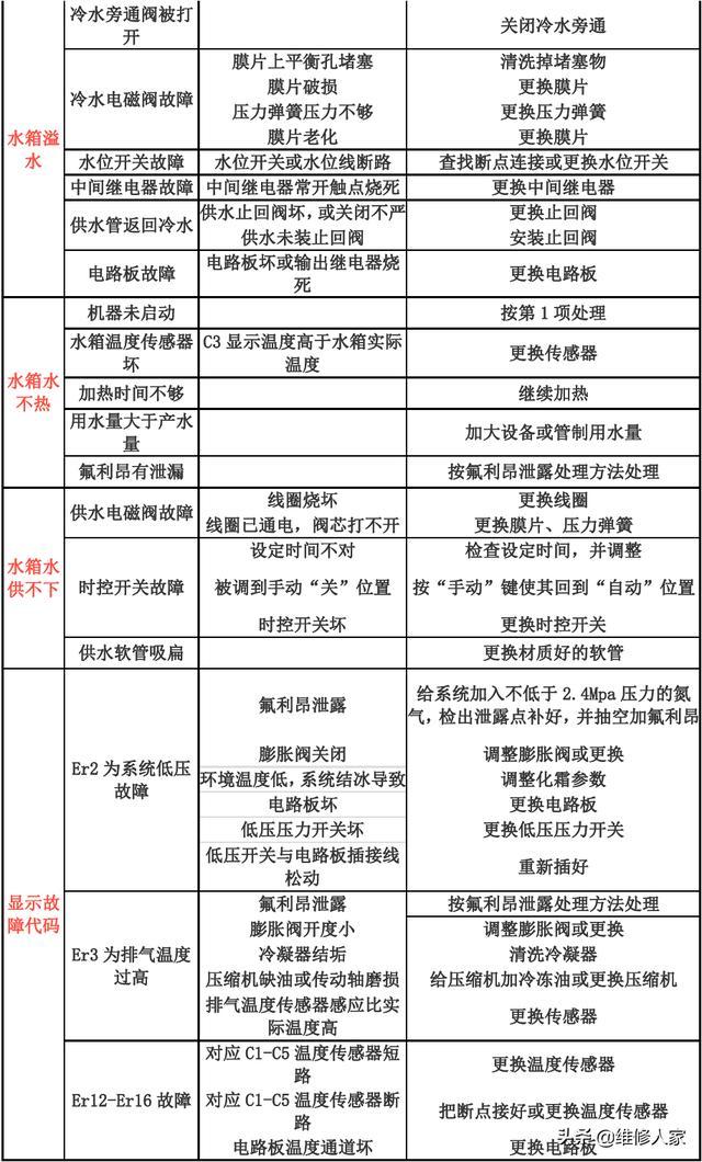 纽恩泰空气能热水器显示故障代码E6，这通常意味着设备出现了某种问题。为了帮助您更好地理解和解决这一问题，以下是一个原创的疑问句标题，，为什么纽恩泰空气能热水器会显示故障代码E6，该如何解决？，总的来说，当纽恩泰空气能热水器显示故障代码E6时，应首先查阅产品手册或联系售后服务以获取准确的故障信息和解决方案。同时，定期对设备进行维护和保养也是预防故障发生的重要措施。