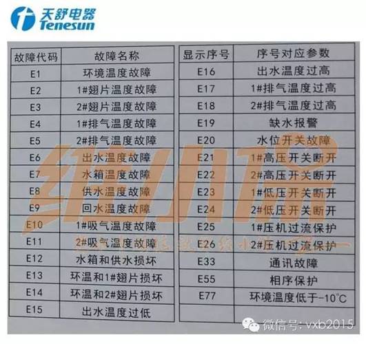 纽恩泰空气能热水器显示故障代码E6，这通常意味着设备出现了某种问题。为了帮助您更好地理解和解决这一问题，以下是一个原创的疑问句标题，，为什么纽恩泰空气能热水器会显示故障代码E6，该如何解决？，总的来说，当纽恩泰空气能热水器显示故障代码E6时，应首先查阅产品手册或联系售后服务以获取准确的故障信息和解决方案。同时，定期对设备进行维护和保养也是预防故障发生的重要措施。