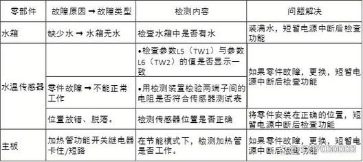 热水器显示故障码ee，这是什么意思？