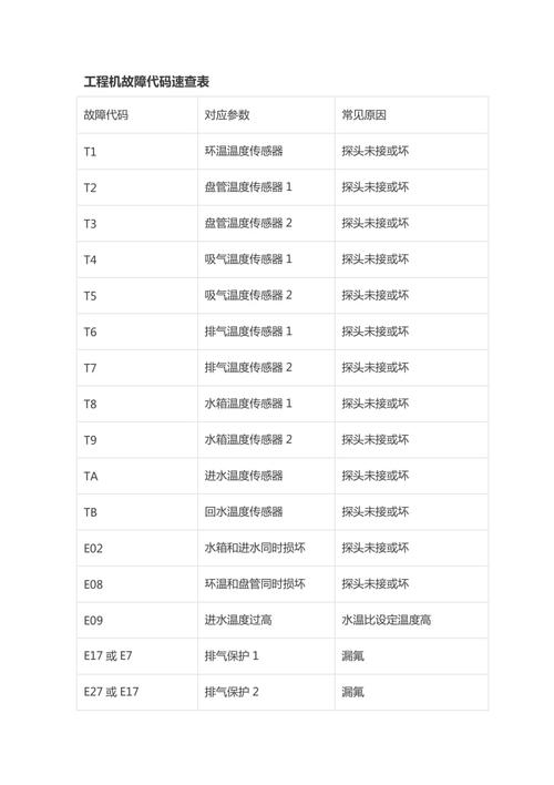 欧必特空气能显示er12代码，这是什么意思？