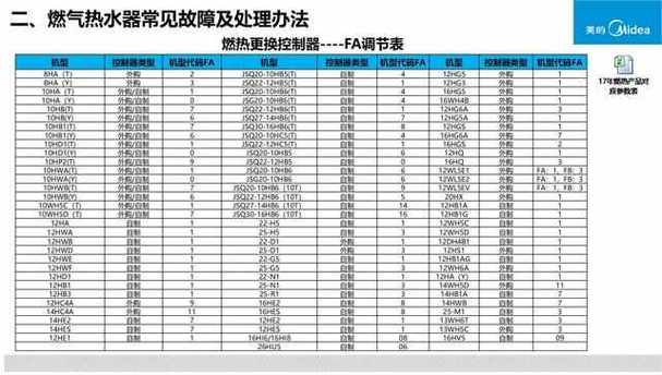 美的电热水器显示04代码，是何原因导致的故障？