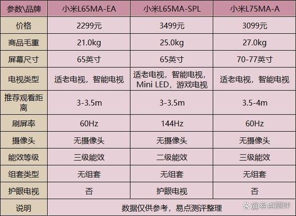 一个疑问句标题可以是，小米二代电视机故障频发，用户该如何自救？