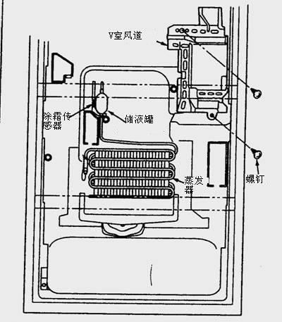 索伊冰箱冷冻室出现h故障代码，该如何解决？