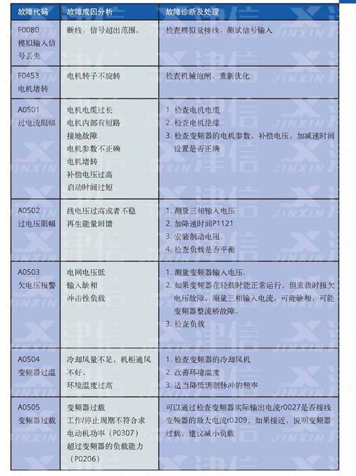 西门子消毒柜出现故障代码？如何快速解读与应对！