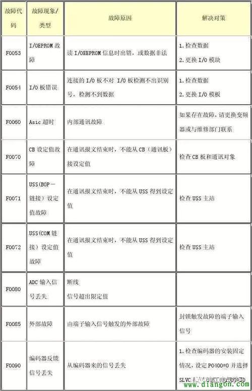 西门子消毒柜出现故障代码？如何快速解读与应对！