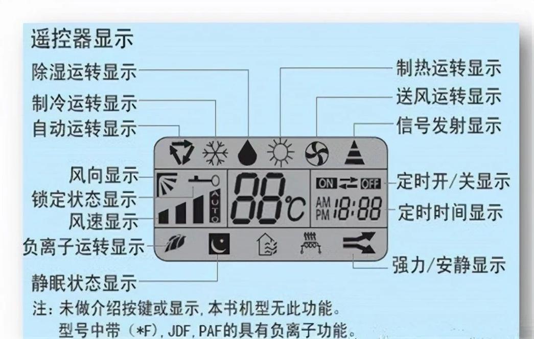 格力空调显示E6故障码，究竟该如何解决？，这个疑问句标题清晰地表达了文章的主题——格力空调出现E6故障码时的解决方法。它直接提出了用户可能遇到的问题（格力空调显示E6故障码），并暗示了文章内容将提供解决方案，符合用户搜索该问题时的需求和意图。同时，该标题简洁明了，易于理解，能够吸引用户的注意并激发他们的阅读兴趣。