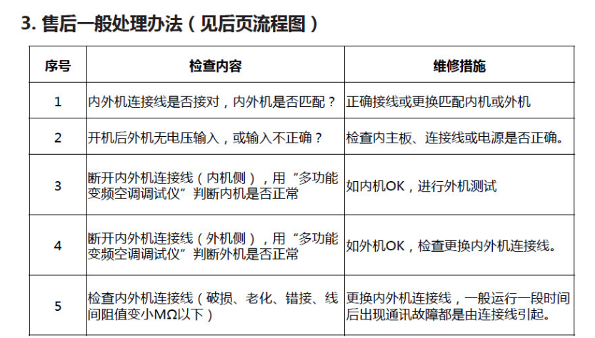 格力空调显示E6故障码，究竟该如何解决？，这个疑问句标题清晰地表达了文章的主题——格力空调出现E6故障码时的解决方法。它直接提出了用户可能遇到的问题（格力空调显示E6故障码），并暗示了文章内容将提供解决方案，符合用户搜索该问题时的需求和意图。同时，该标题简洁明了，易于理解，能够吸引用户的注意并激发他们的阅读兴趣。