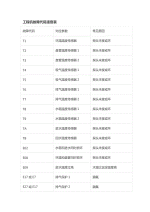 万家乐空气能故障代码er代码是什么意思？