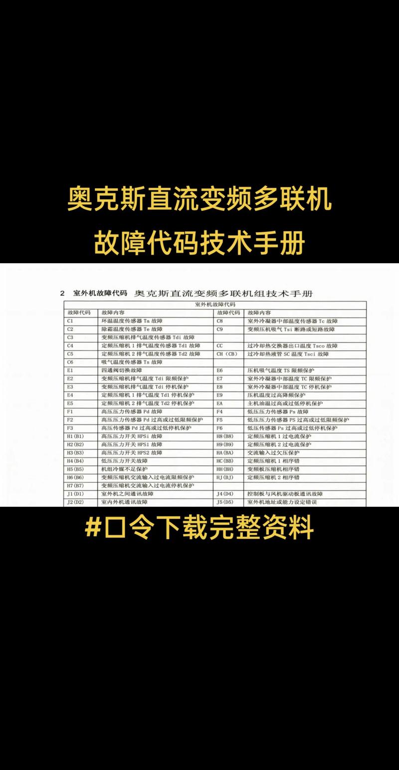 志高三超王空调显示故障代码F5，该如何解决？