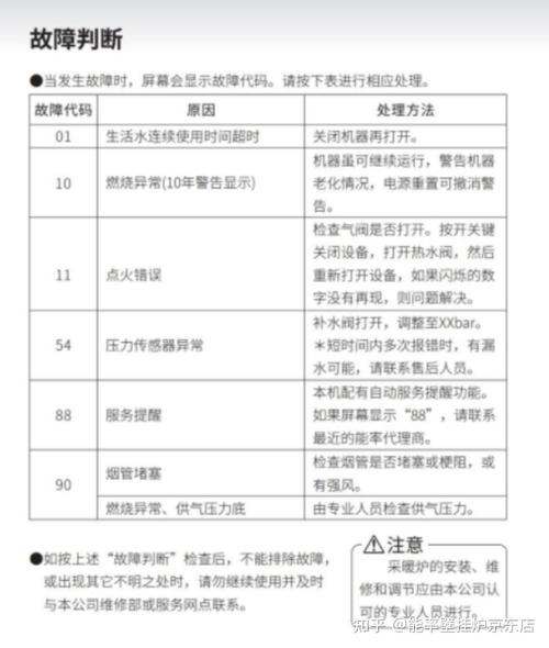 德威力壁挂炉显示E1故障代码，该如何快速解决？