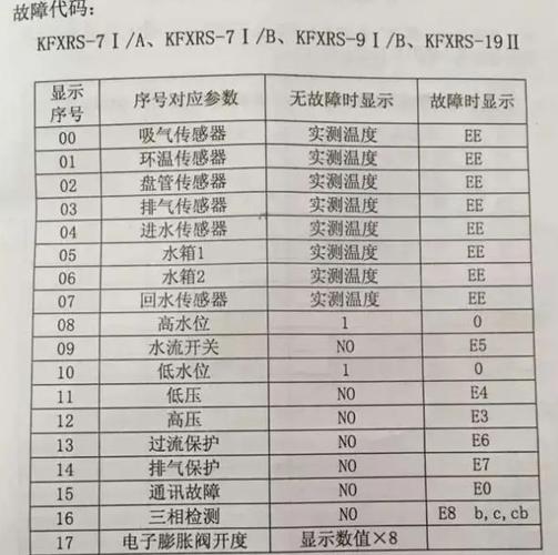 为何空气能热水器频繁出现P4故障提示？