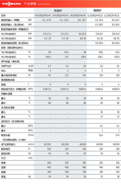 菲斯曼壁挂炉显示故障代码SE02，这究竟意味着什么？