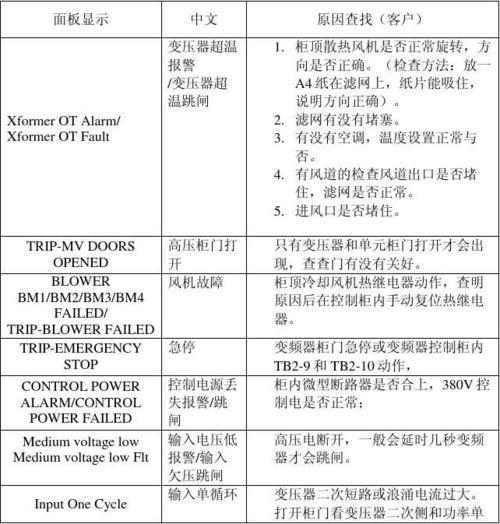 格力空调变频器故障频发，如何快速诊断与有效维修？