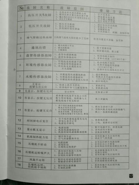 清华阳光空气能热水器显示F4故障，这是怎么回事？