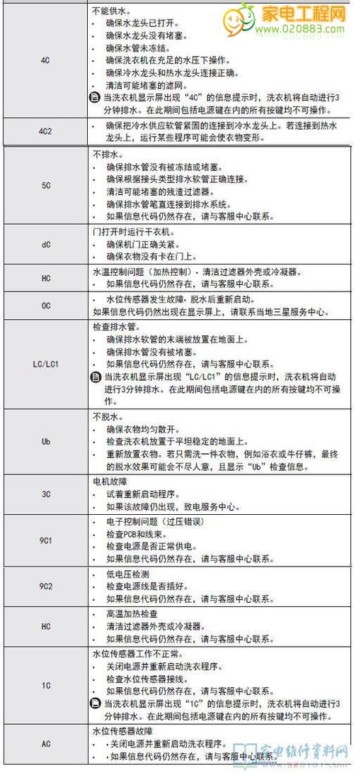 当三星洗衣机出现5E故障码时，应该如何快速有效地解决问题？