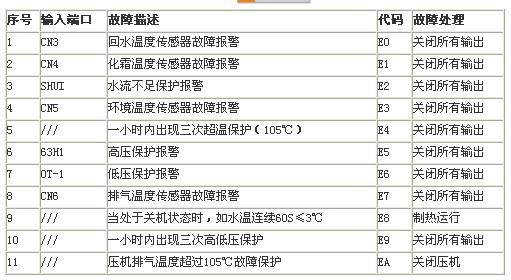 面对凯祥壁挂炉显示E8故障代码时，用户可能会感到困惑和无助。这个错误代码通常意味着壁挂炉出现了某种问题，需要及时解决以恢复其正常运行。以下是为你生成的一个关于当凯祥壁挂炉出现e8错误代码时该怎么办的疑问句标题，供您参考，，壁挂炉e8故障解码，凯祥壁挂炉e8错误代码解析与解决方案，深入探讨了凯祥壁挂炉e8错误代码的具体含义，并提供了详细的解决方案，帮助用户快速定位并解决问题。