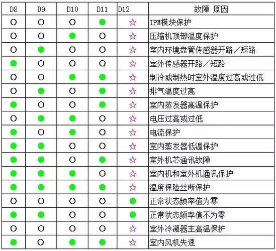 美盼集成灶出现故障代码d10，这代表了什么问题？