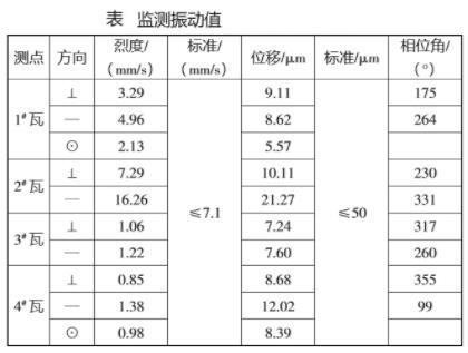 油烟机为何会出现振动？常见故障原因分析