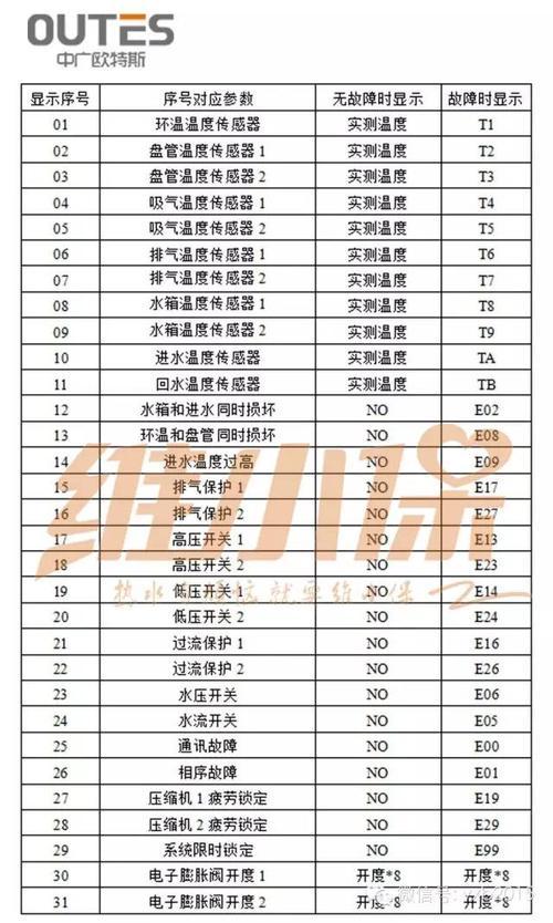 维佳热水器显示E7故障码,究竟是什么原因导致的?