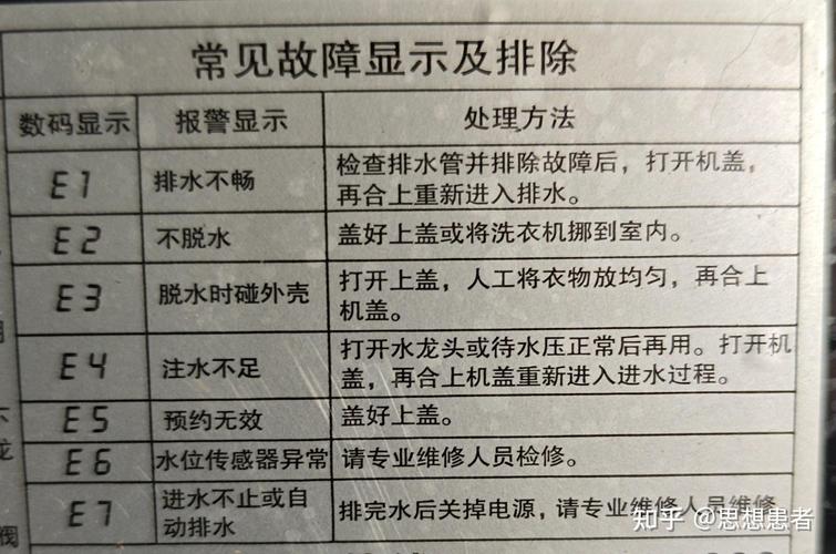 洗衣机显示E1故障码究竟代表什么？