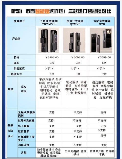 哪个品牌的智能锁故障率最低？