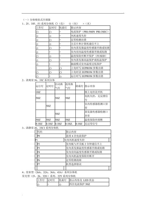 美的变频空调1匹显示E1故障代码，该如何解决？